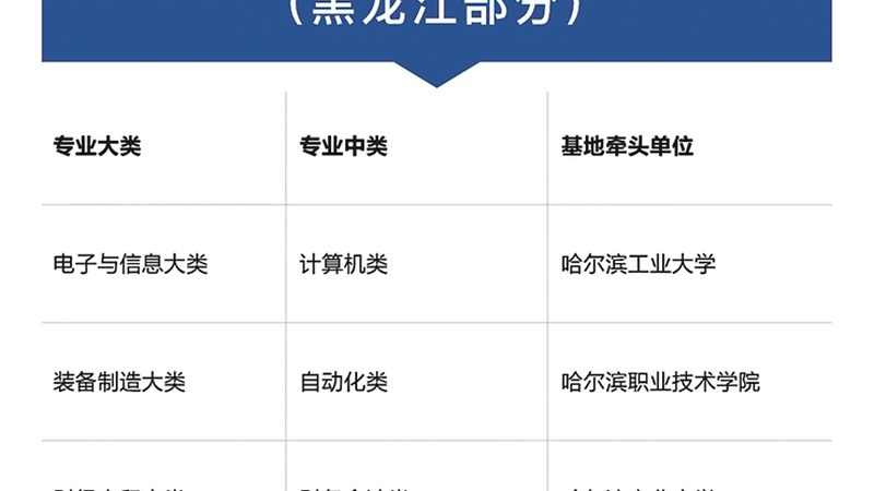 电工实操考试穿什么衣服